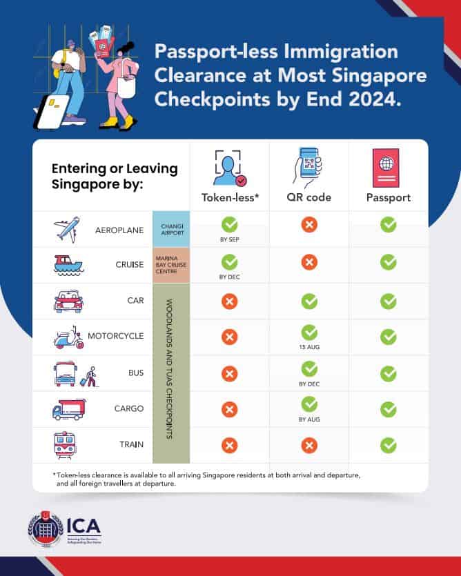 Passport-less Immigration Clearance