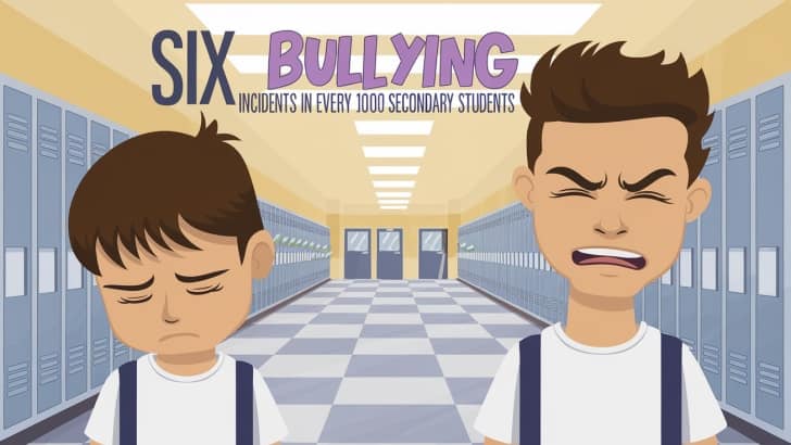 How MOE Tackles School Bullying: 6 in 1000 Sec. Students