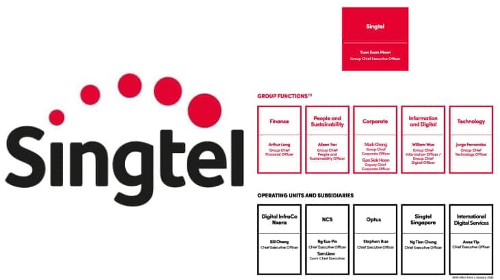 Singtel Senior Management 2025: Key Appointments Unveiled