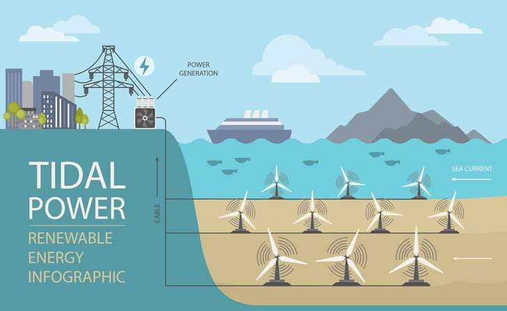 Tidal Energy: The Future of Clean Power in Singapore
