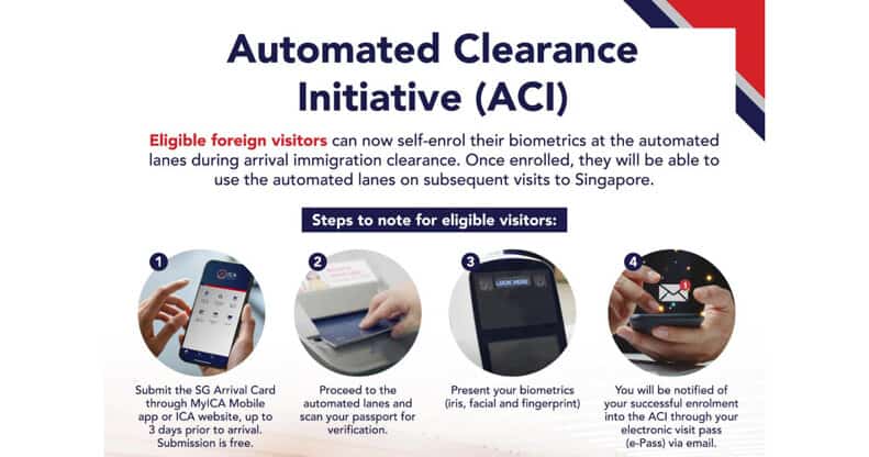 ICA Automated Clearance Initiative ACI